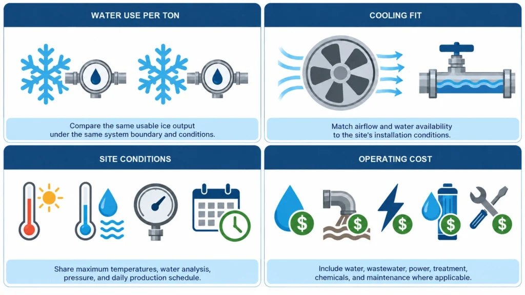 S&eacute;lection d&rsquo;une machine &agrave; glace &eacute;conome en eau